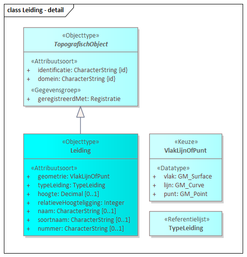 Diagram: Leiding - detail