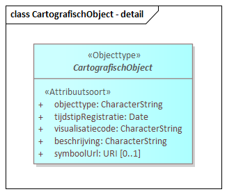 Diagram: CartografischObject - detail